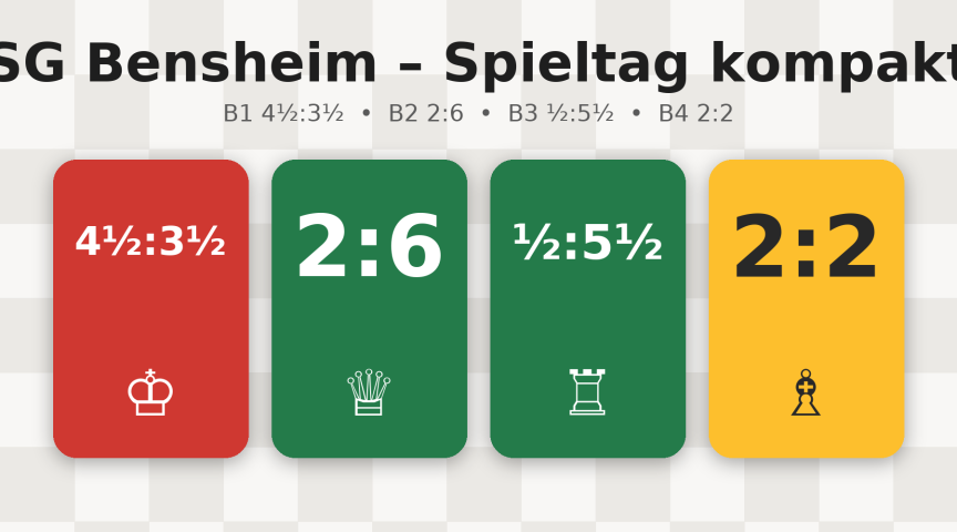 Aufstiegsträume und Abstiegskampf