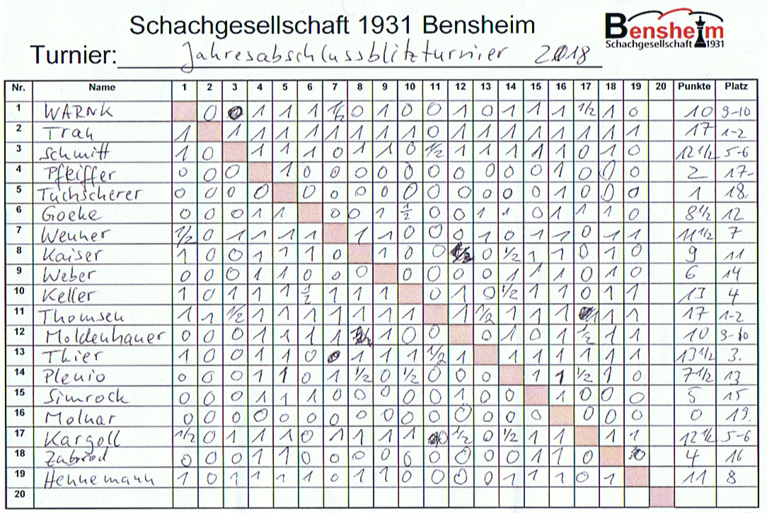 Kreuztabelle